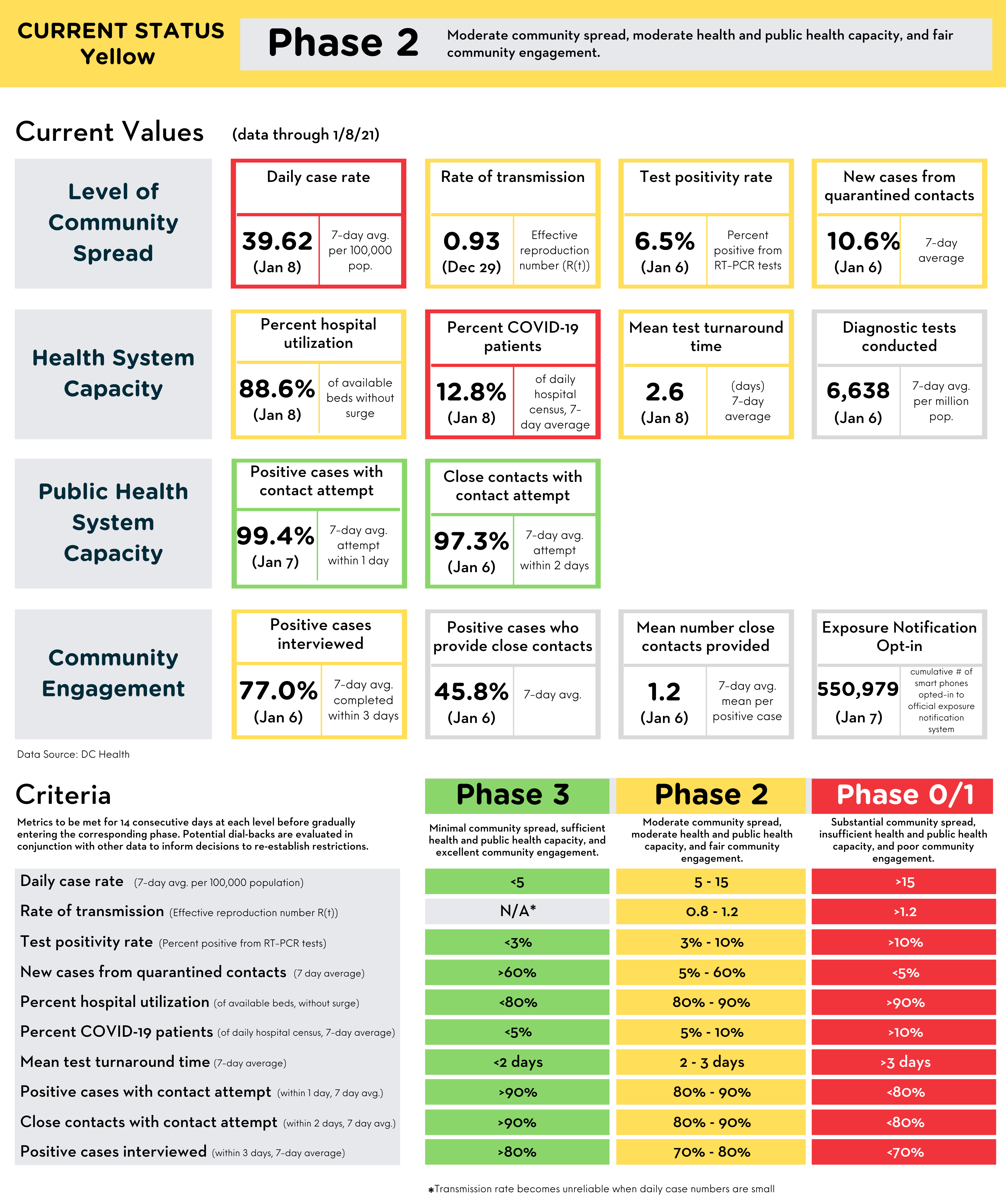 Reopening Metrics Summary (data through January 8, 2021)