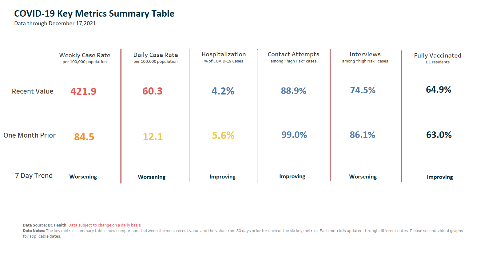 Key Metrics Summary Table12-17-2021