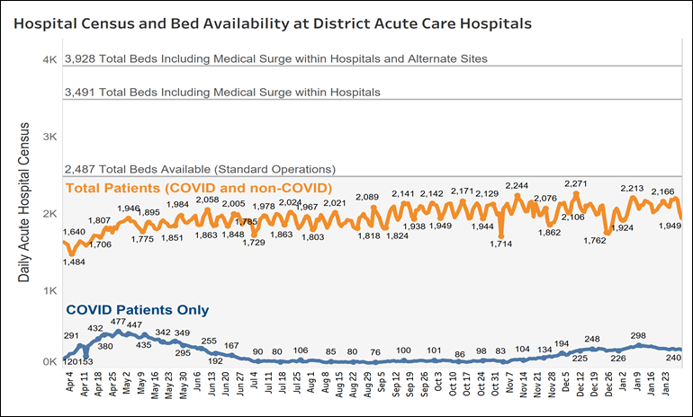 Coronavirus Data for January 31, 2021 | mayormb