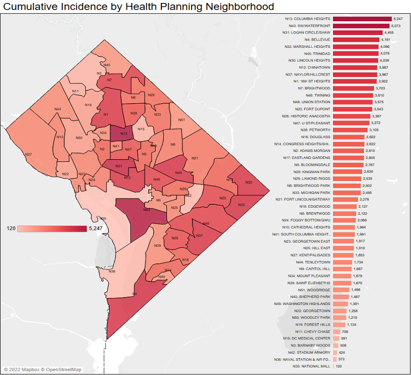 Positives by Neighborhood