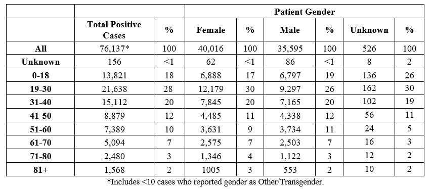 age_gender122021.JPG