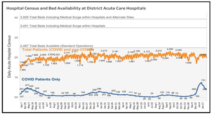Hospital Census and Bed Availability