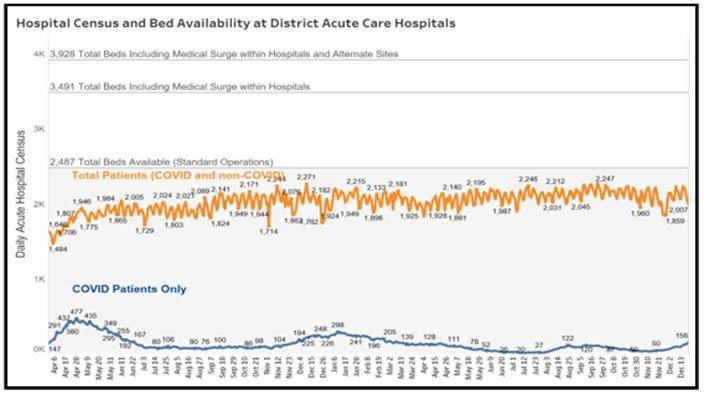Hospital Census