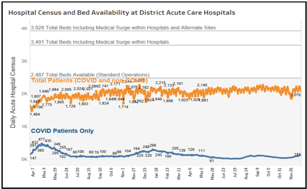 Hospital Census