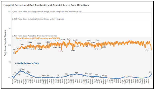 Hospital Census and Bed Availability