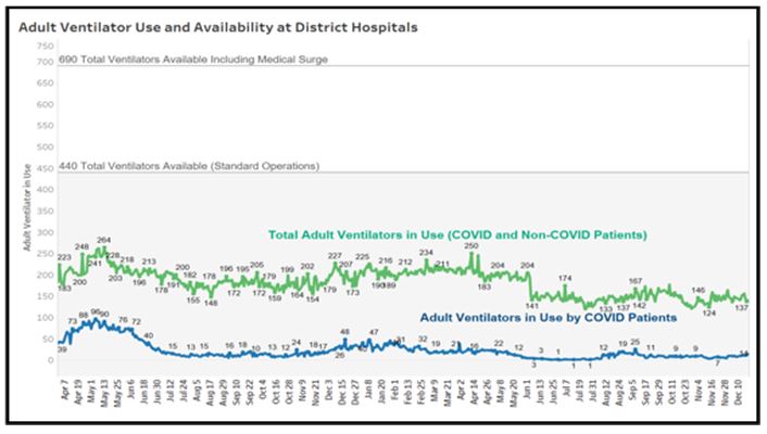 Adult Ventilator Use